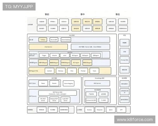 选择K8平台的五大理由：提升游戏开发效率、降低运营成本的实用策略与建议